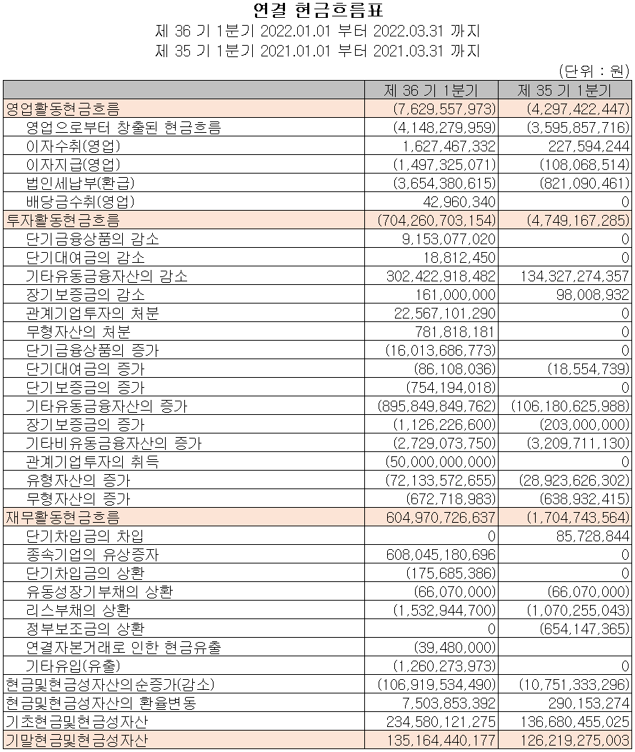 일진머티리얼즈 - 현금흐름표