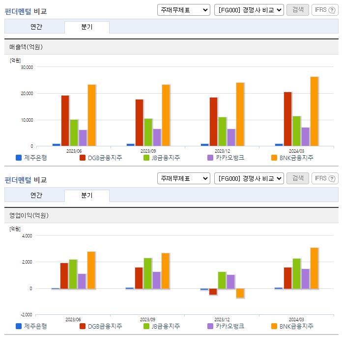 제주은행_업종분석