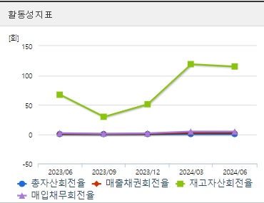리가켐바이오 주가 활동성