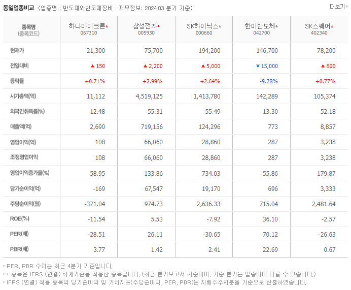 하나마이크론_동종업비교자료