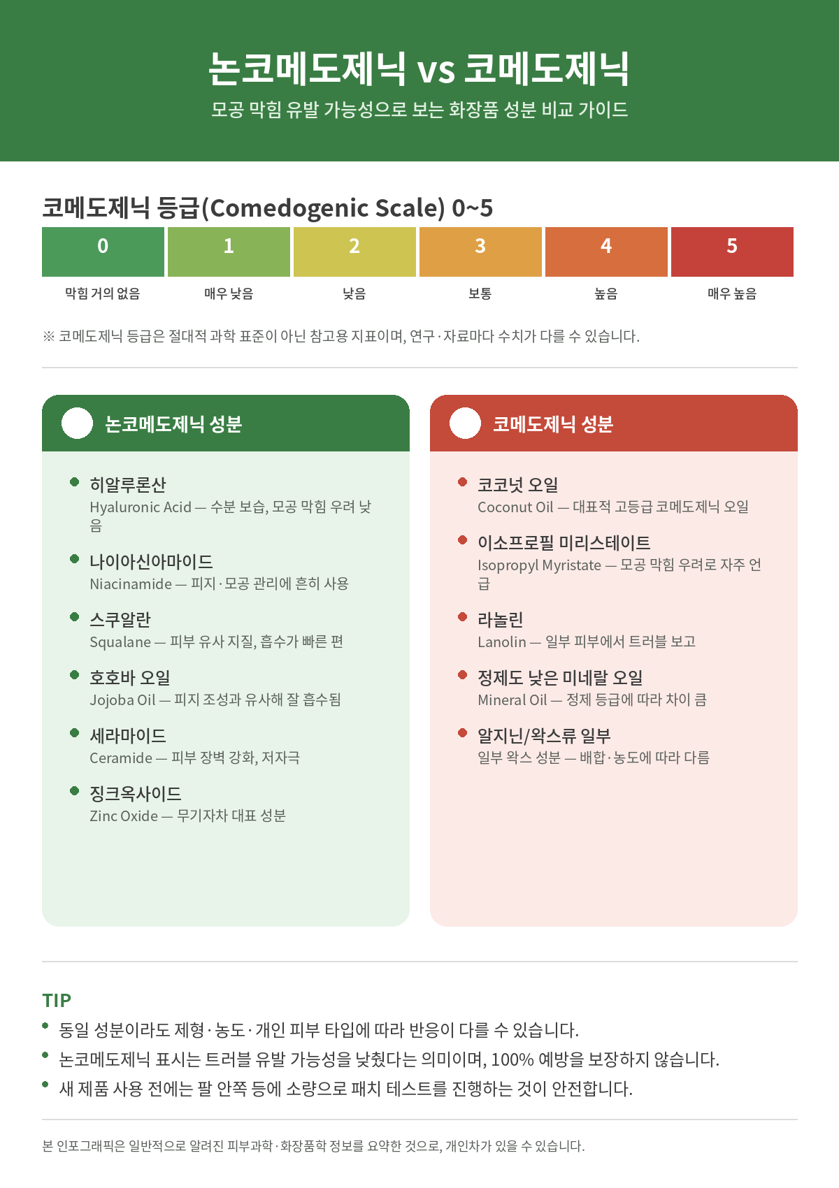논코메도제닉 모공을 막지않는 제품