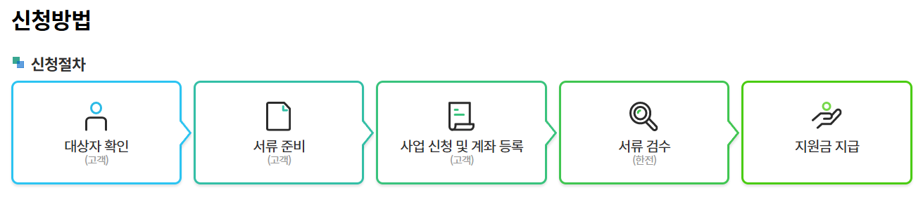 소상공인 고효율기기 지원사업