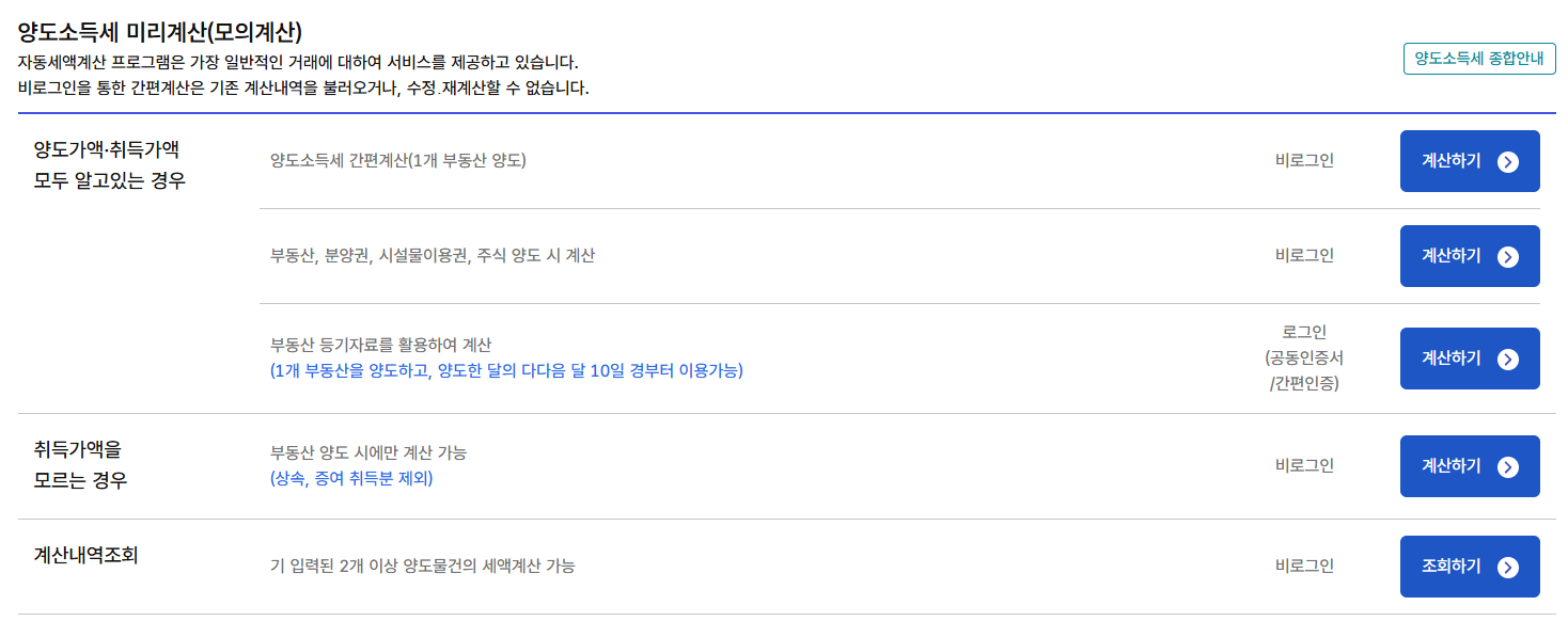 해외주식 양도소득세 신고 및 계산기 사용 방법