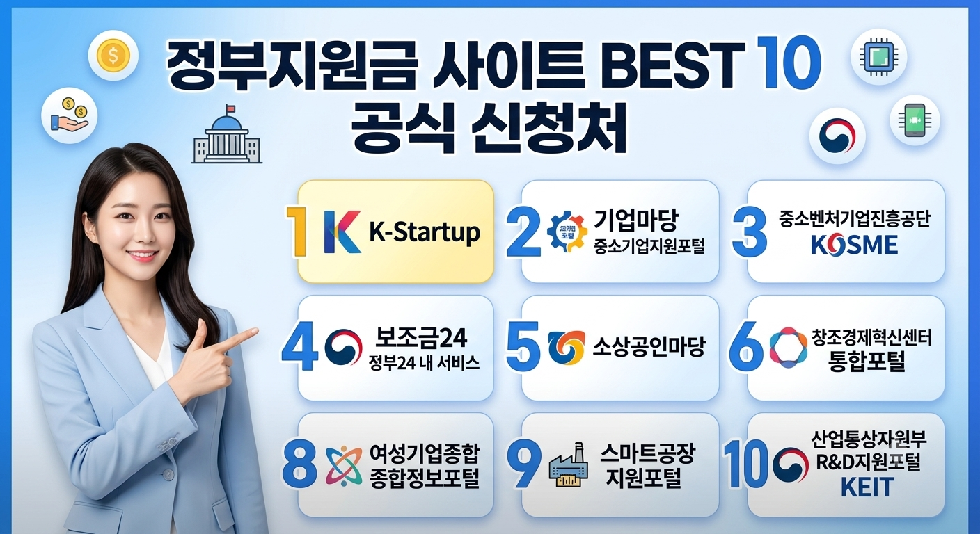 2026 정부지원금 받는 사이트 10곳|보조금24·K-Startup·기업마당 바로가기 관련사진
