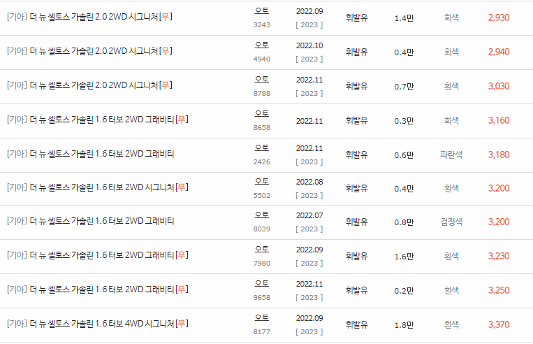 2022~2023년식 더 뉴 셀토스 중고차 시세