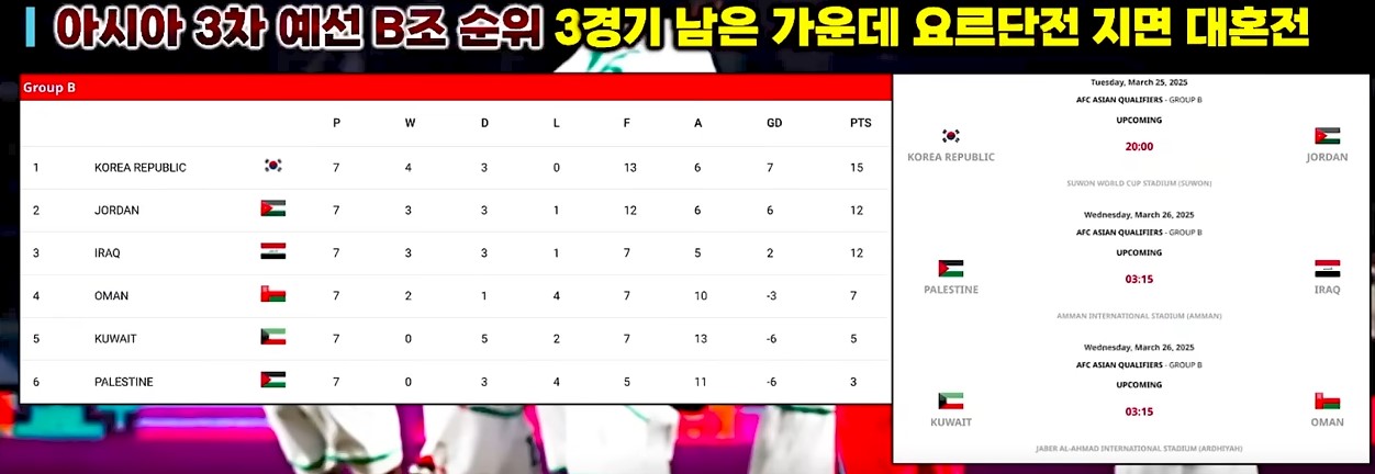 대한민국 vs 요르단