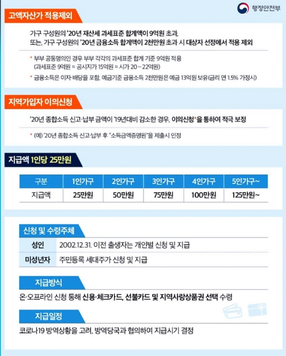 고액자산 기준