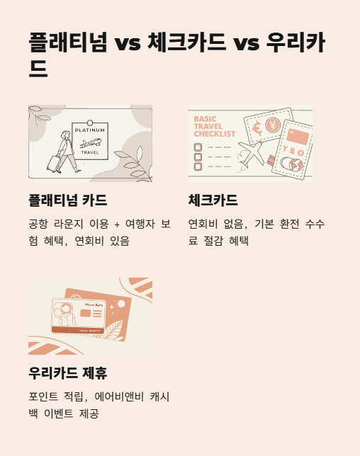 플래티넘과 체크카드 우리카드 비교