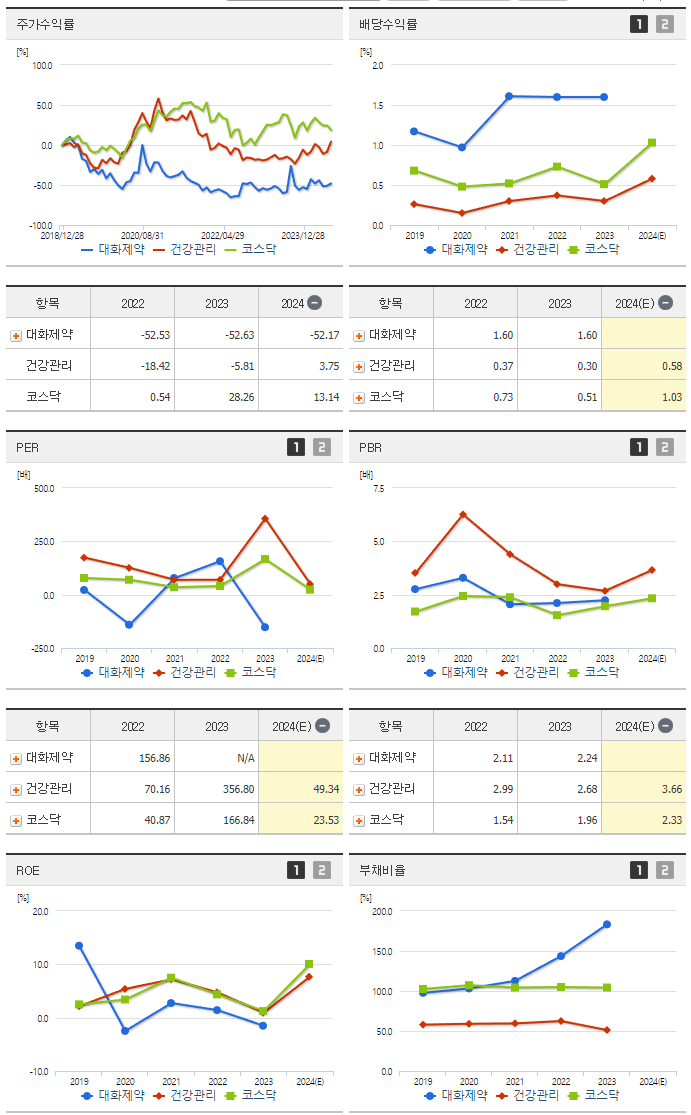 대화제약_섹터분석