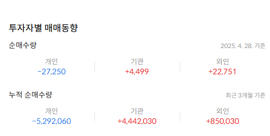 HD현대인프라코어 배당금