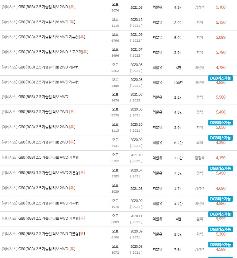 2020~2021년식 제네시스 G80(RG3) 중고차 시세