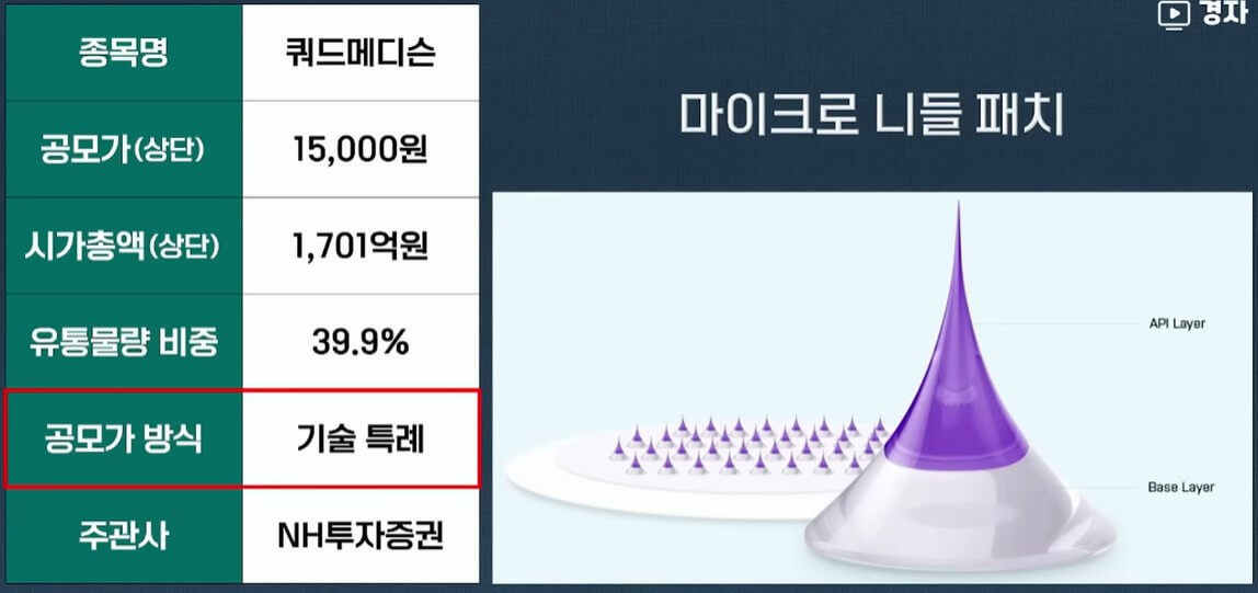 12월 공모주 청약