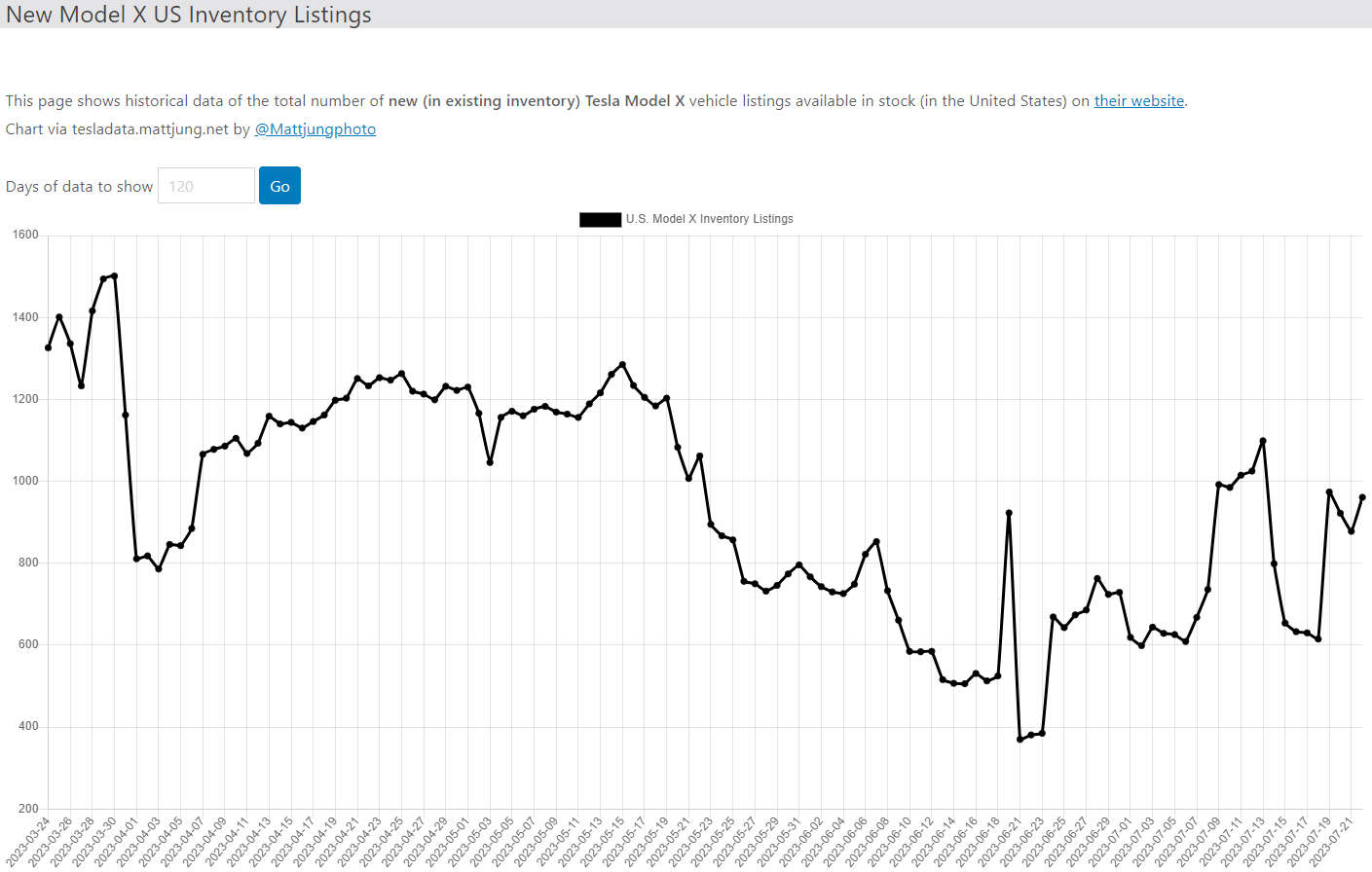 테슬라 모델X 재고
