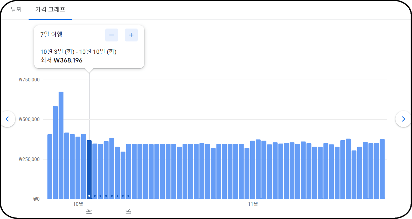 항공권 가격비교사이트 추천 - 구글 플라이트&amp;#44; 가격 그래프