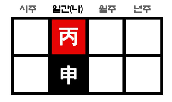 병신일주 만세력 사주 위치