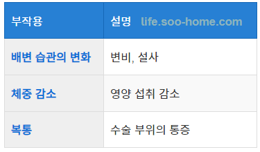 대장암 수술 후 부작용