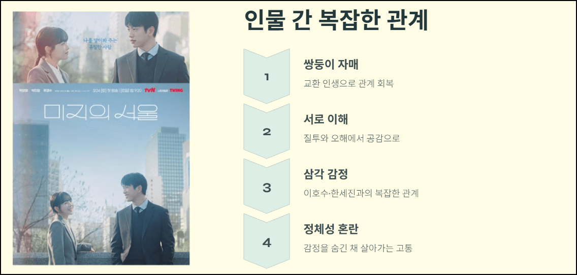 주요 인물 간의 복잡한 관계