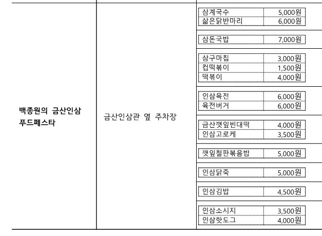 금산인삼축제먹거리