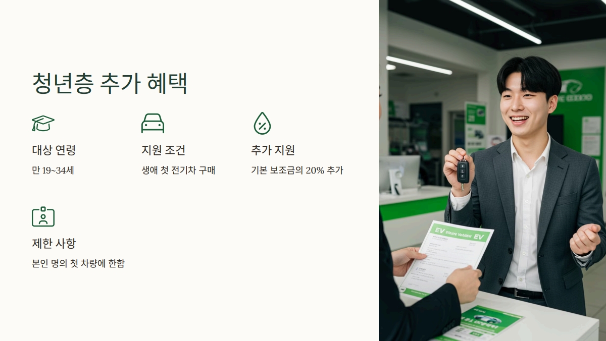 2025년 전기차 보조금 혜택