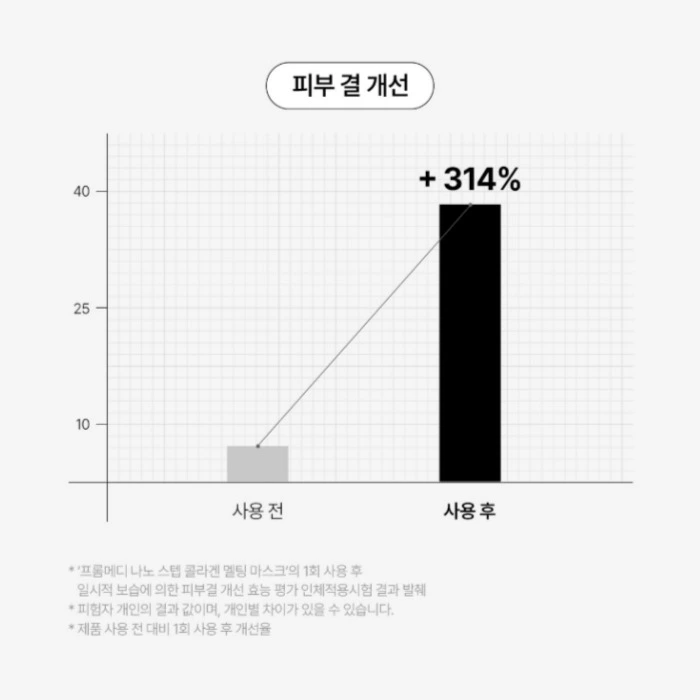 프롬메디 넥마스크 내돈내산 후기 부작용 성분 효과 사용법 가격
