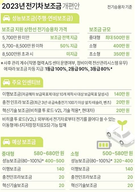 2023 EV9 포토 제원