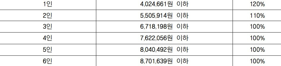 LH청약센터