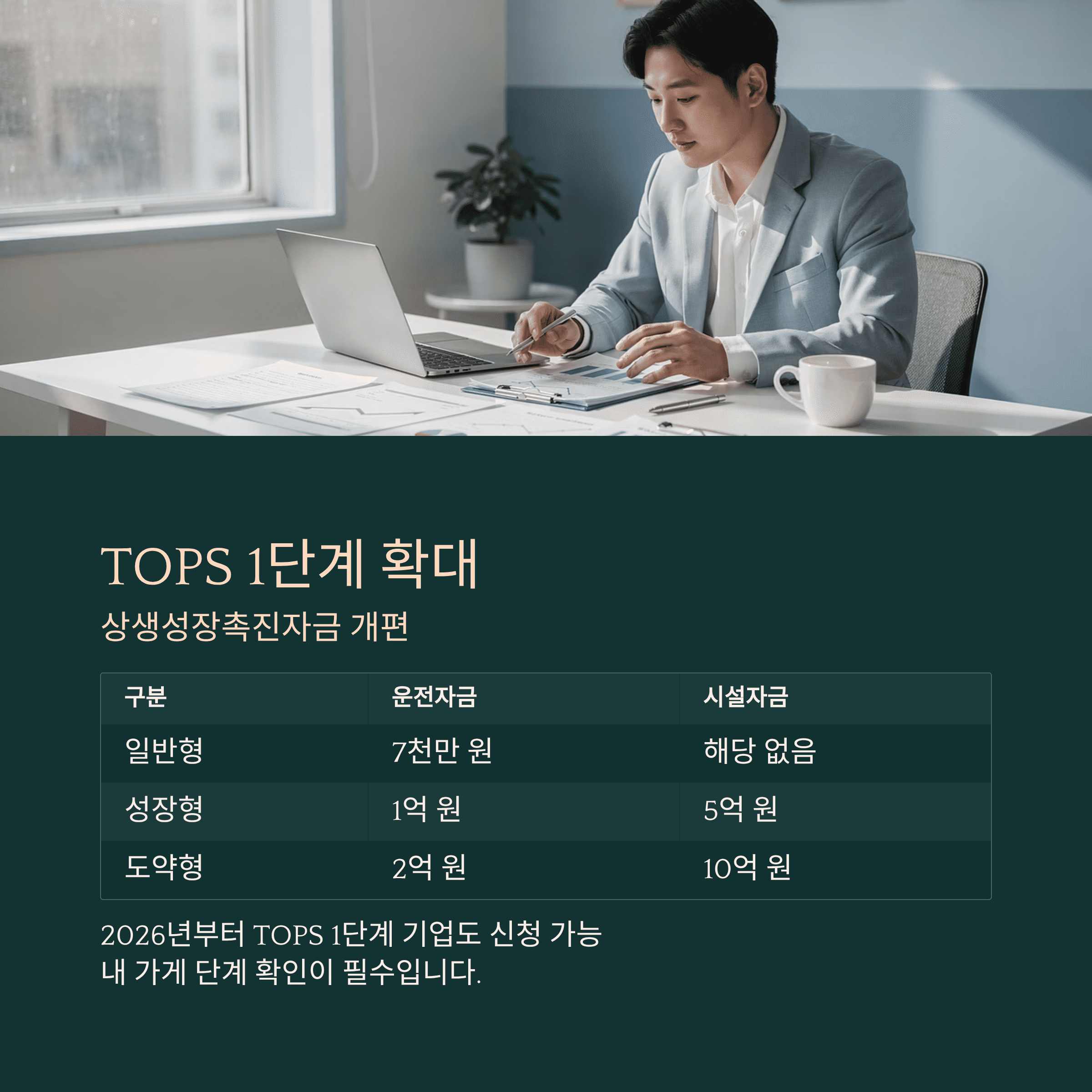TOPS 1단계 확대