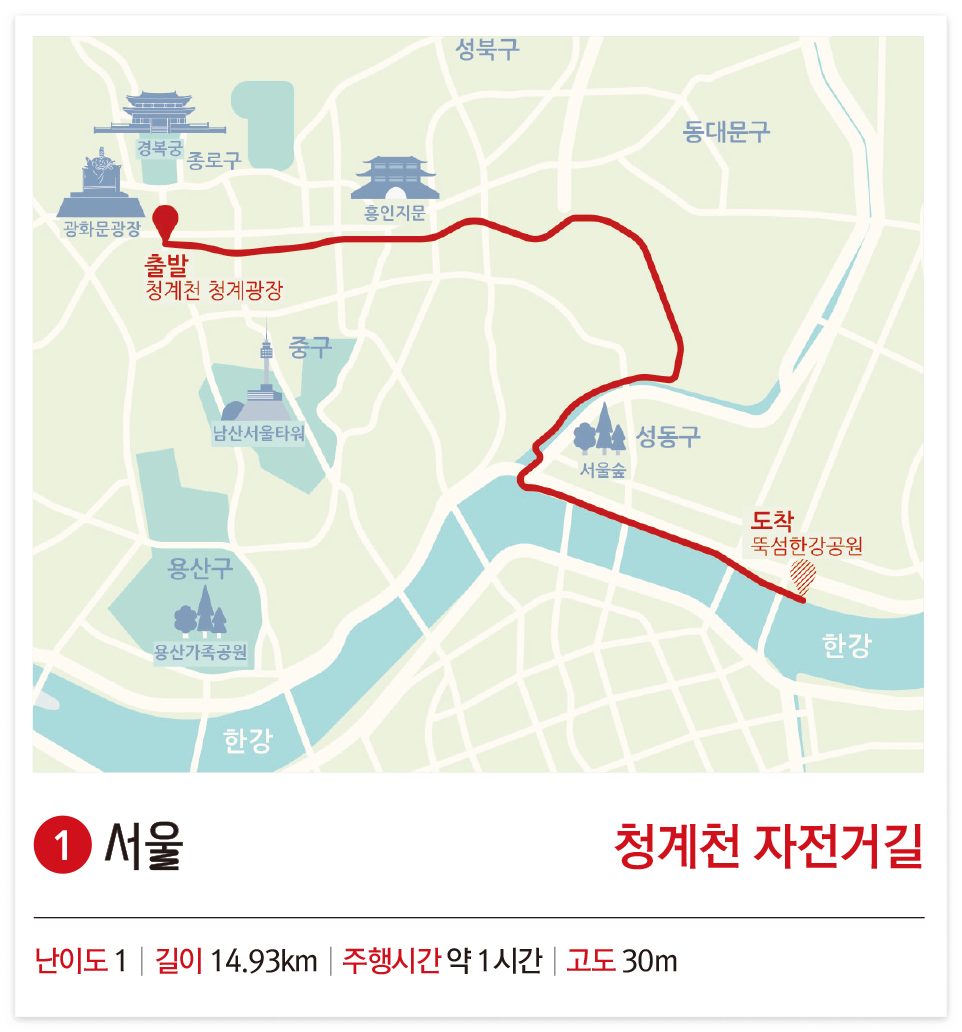 서울 청계천 자전거길 코스