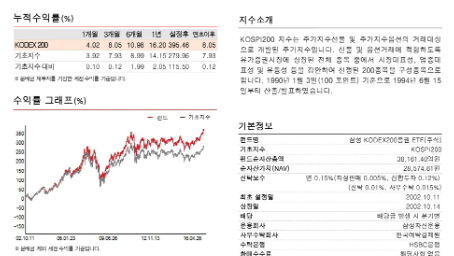국내 최초 ETF1
