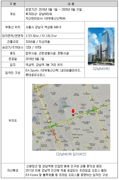 강남N타워 (㈜케이비강남오피스제1호위탁관리부동산투자회사)