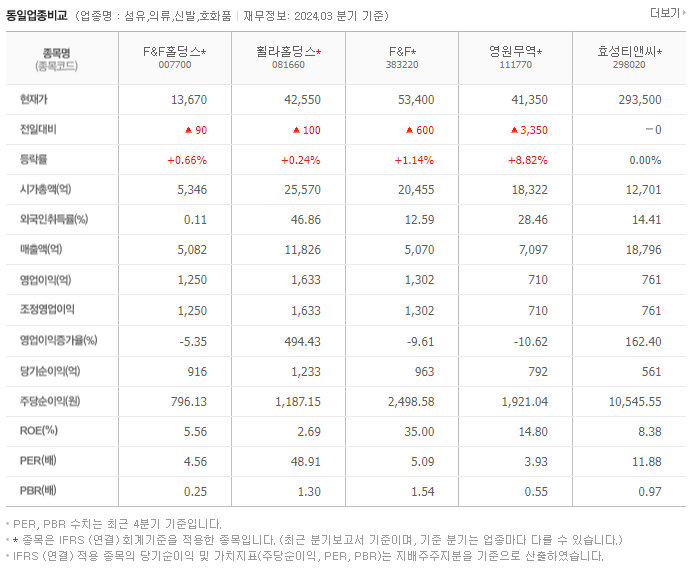 F&amp;F홀딩스_동종업비교자료
