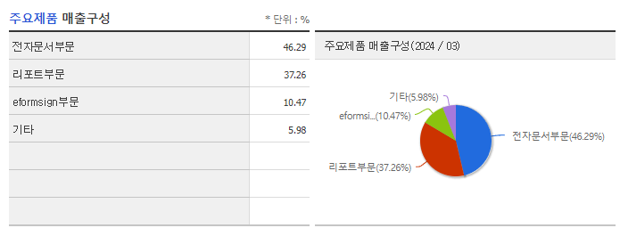 포시에스_주요제품