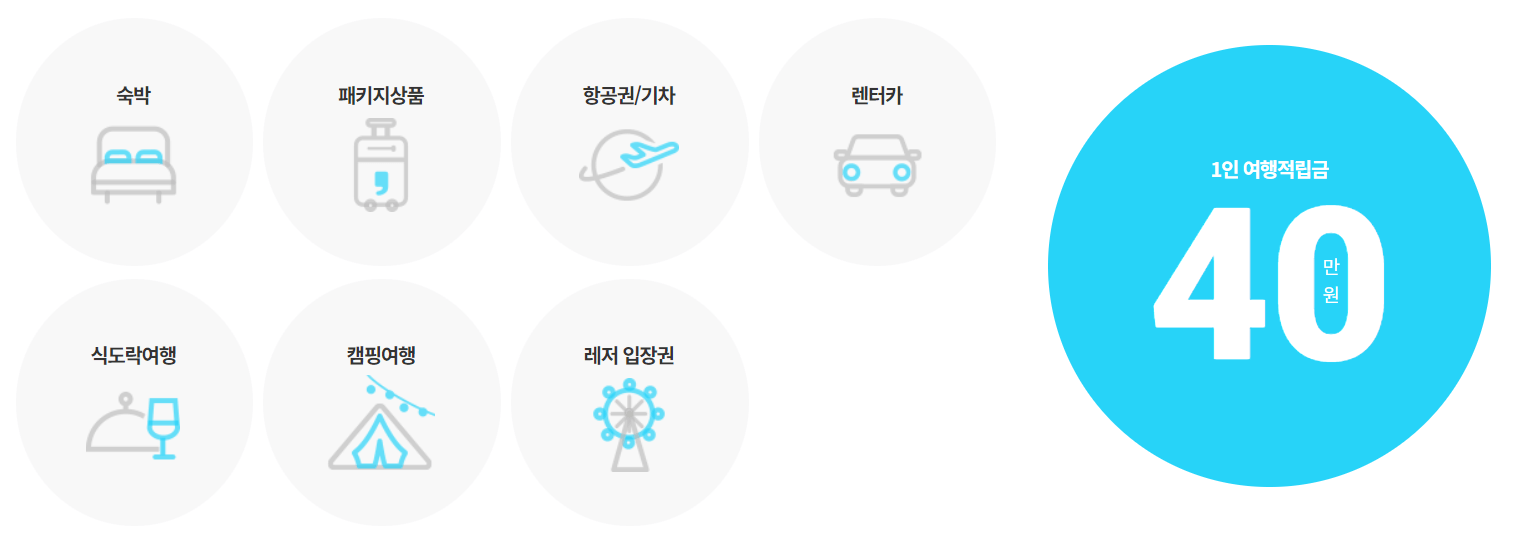 2024 근로자 휴가지원사업 사용처 전용 온라인몰 베네피아 휴가샵 이용방법