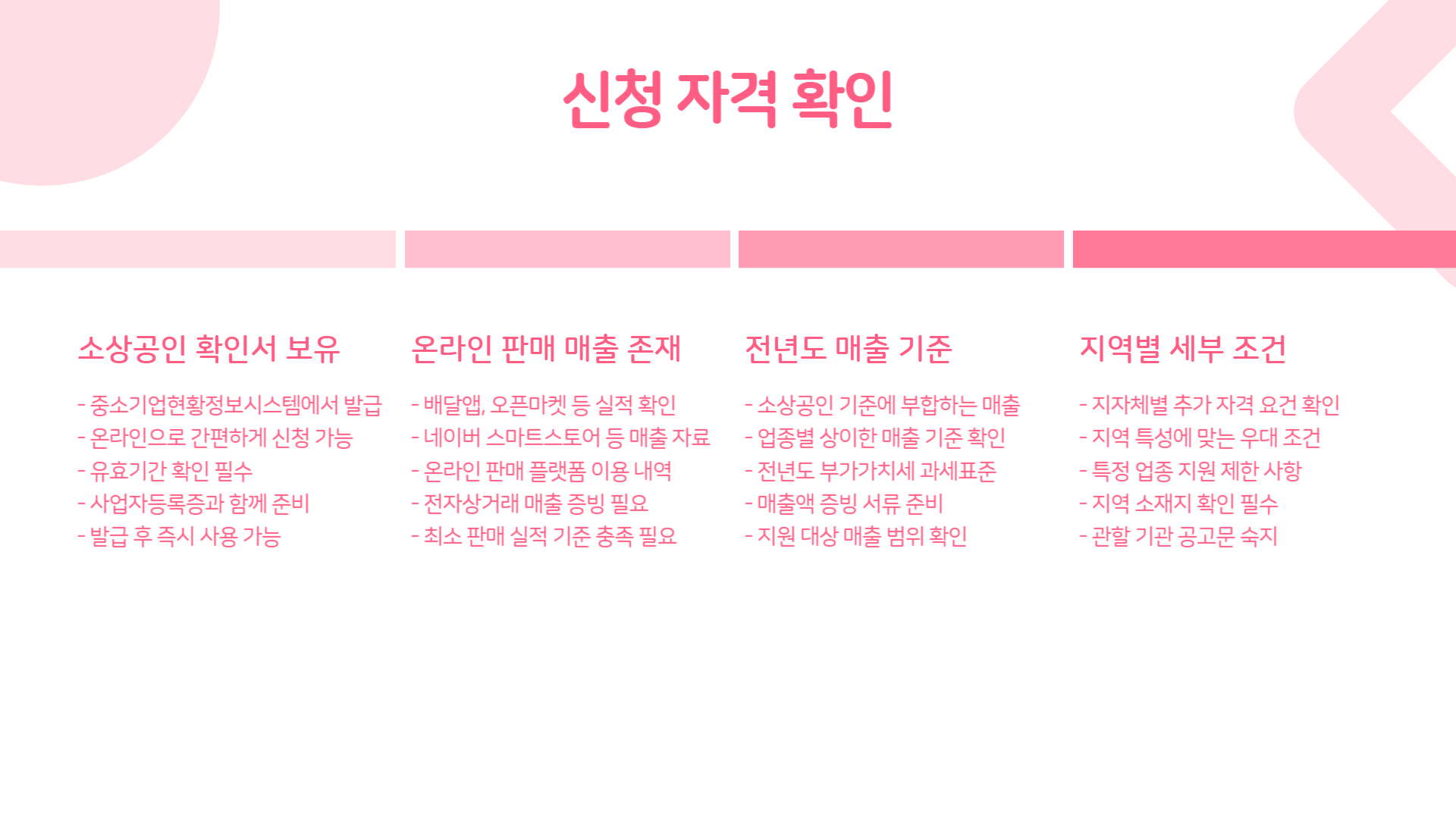 소상공인 택배비 지원 신청 절차 단계별 가이드