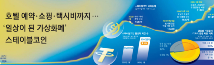스테이블코인