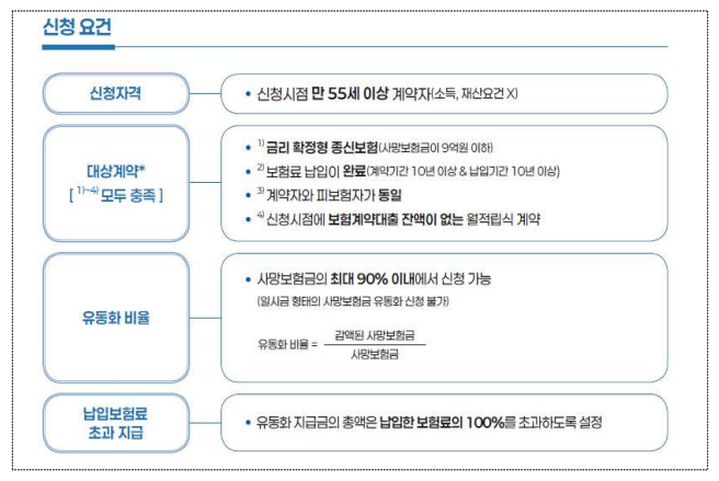 사망보험금 유동화 대상자 확인 지금 바로하세요 (출처: 금융감독위원회)