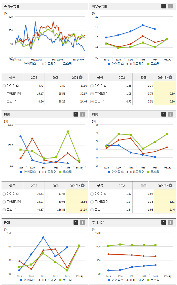 아이디스_섹터분석