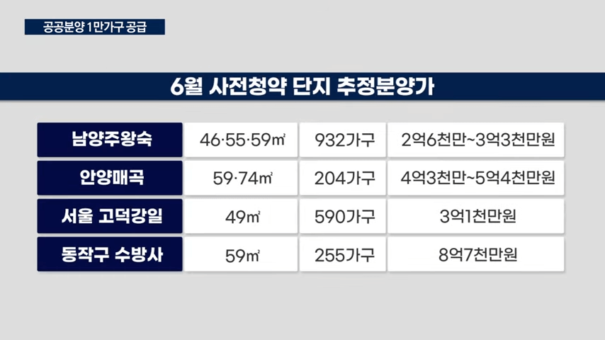 동작구 수방사 공공분양