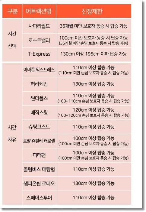 에버랜드 q패스 가격