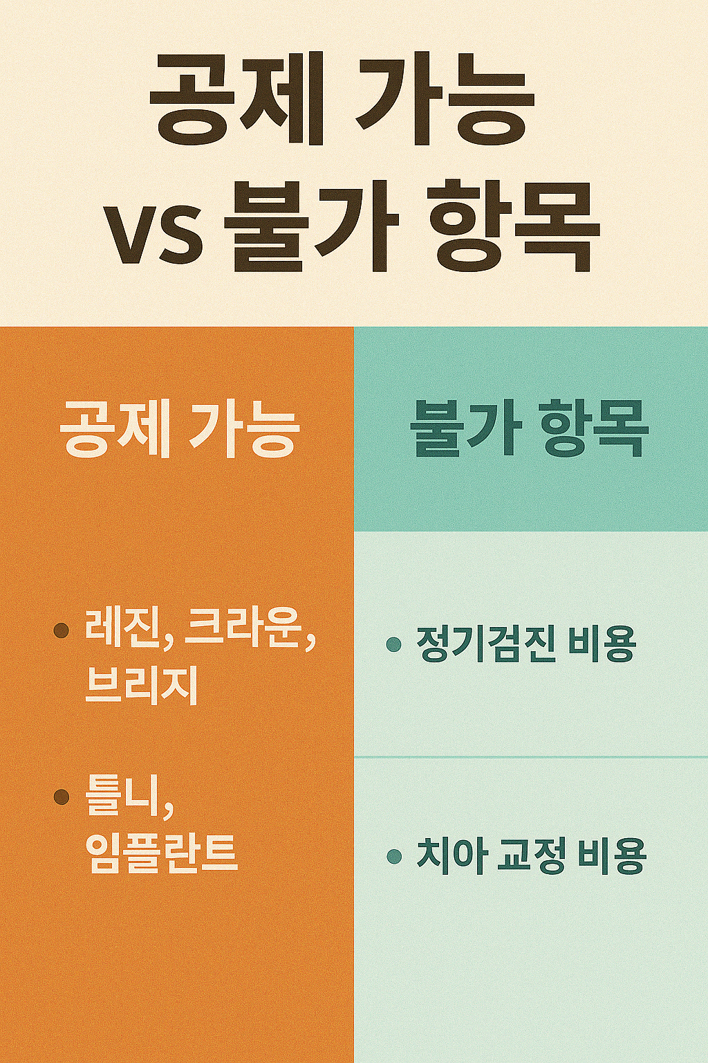 치과치료비 소득공제 총정리 (2025)– 임플란트·교정도 환급될까?
