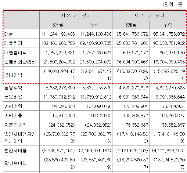 서울바이오시스 2023년 1분기 실적