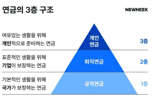 IRP로 148만 원 돌려받기(연말정산)
