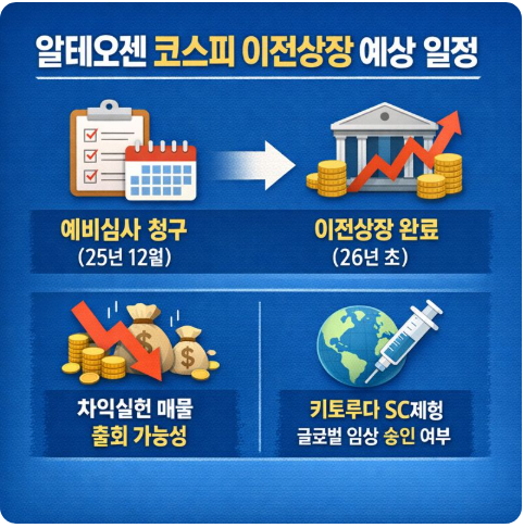 알테오젠 코스피 이전상장 예상일정 및 Key Point