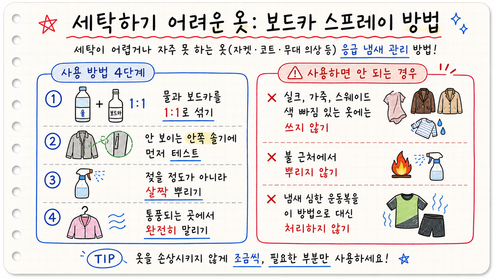 세탁하기 어려운 옷에 보드카 스프레이를 쓰는 순서와 주의할 옷감을 정리한 손글씨 카드
