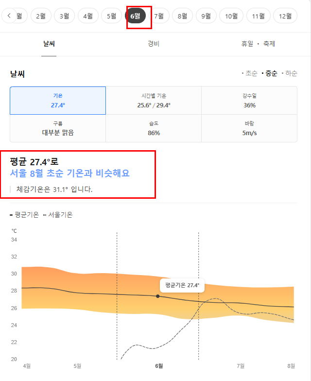 발리 6월 날씨 옷차림 추천 여행지