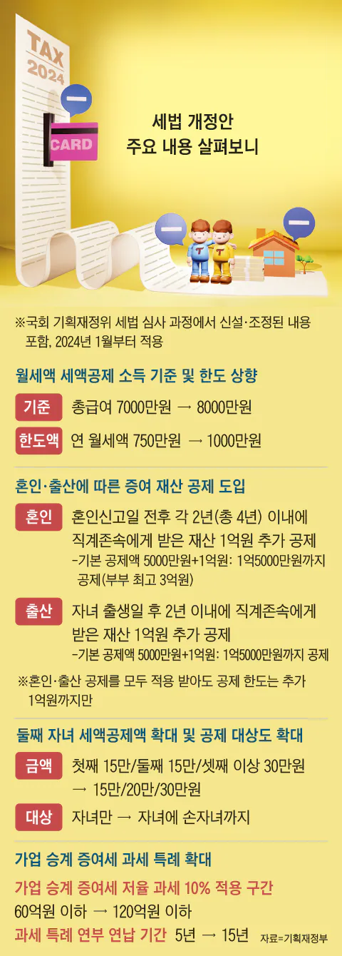2024년 세법 개정안