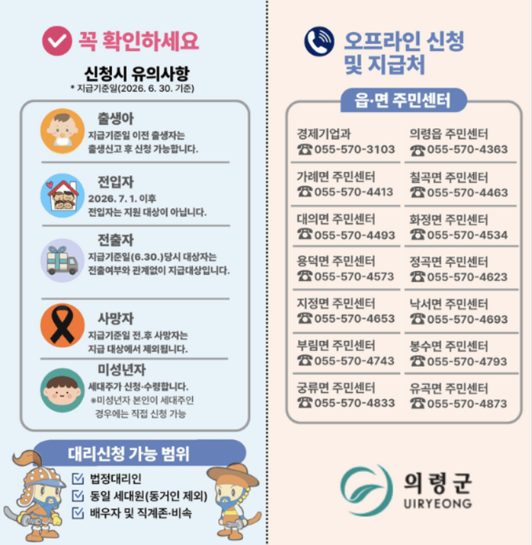 4차 민생지원금