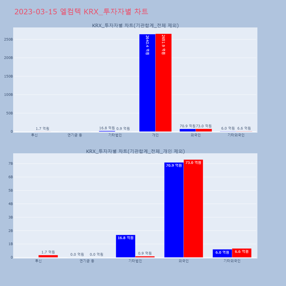 엘컴텍_KRX_투자자별_차트