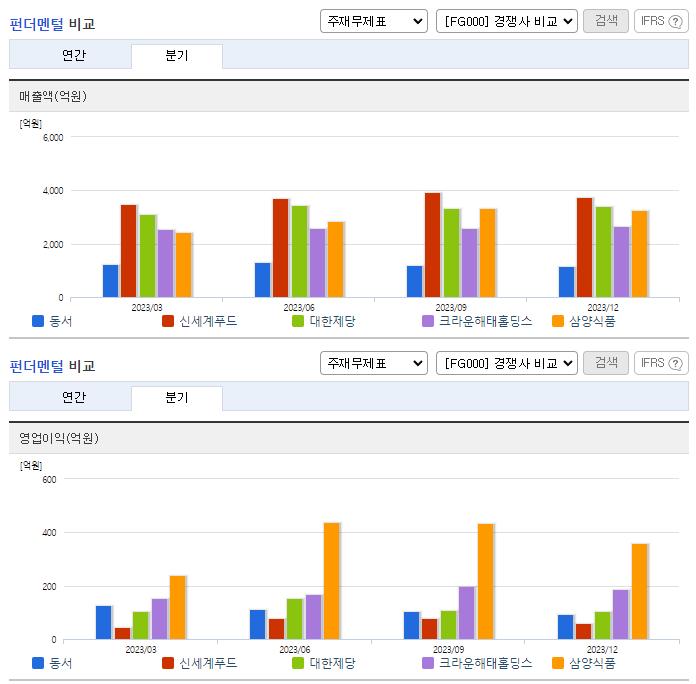 동서_업종분석