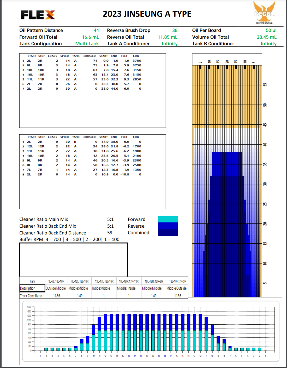 진승무역 레인패턴